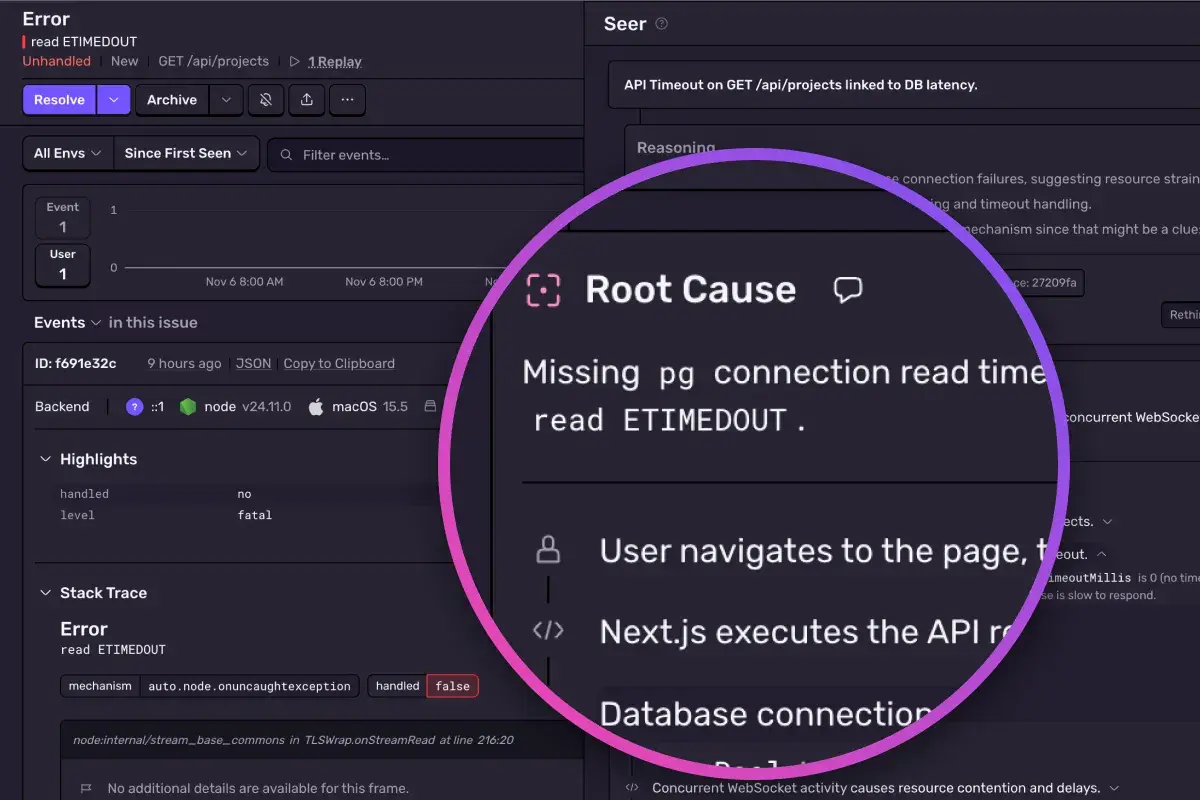 Sentry issue detail page for a fatal read ETIMEDOUT error on a GET /api/projects request, showing root cause analysis: a missing DB connection timeout combined with latency and WebSocket activity. Includes stack trace, user impact, and code snippet with a new Pool() initialization lacking timeout settings.
